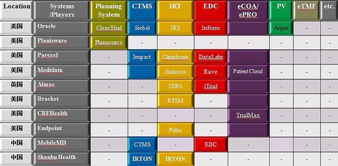 杉互健康 赋能医药临床研究的全面计算机化系统服务
