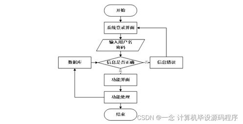 新冠病毒感染者档案信息管理系统的设计与实现