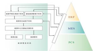 基于紫金桥实时数据库的玻璃工厂能源管理信息系统构建