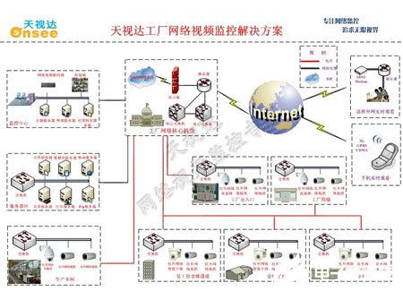 工厂监控系统需求分析与智能应用方案