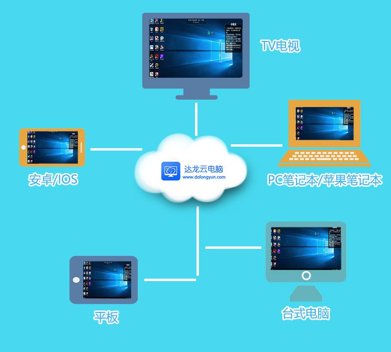 新款iPad Pro与微软Surface Go对比 云电脑视角下的智慧选择